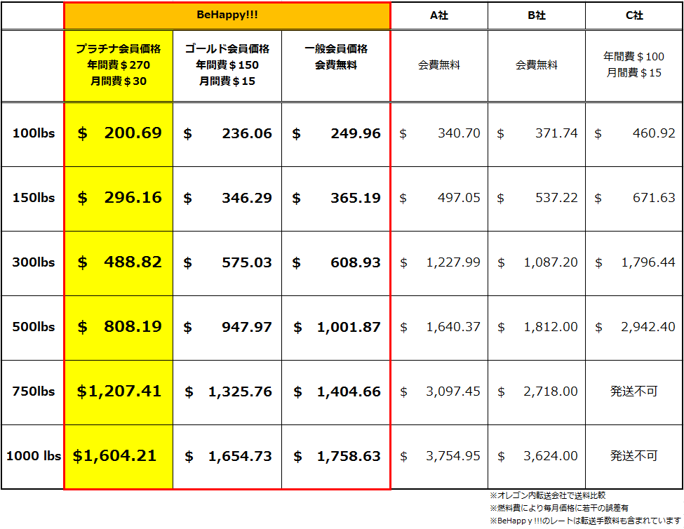 price-behappy