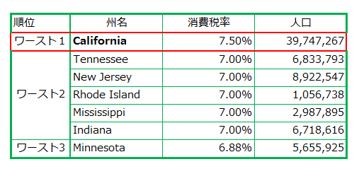 tax-high-california