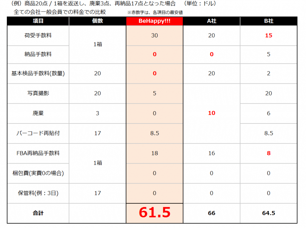 amazon-fba-chart