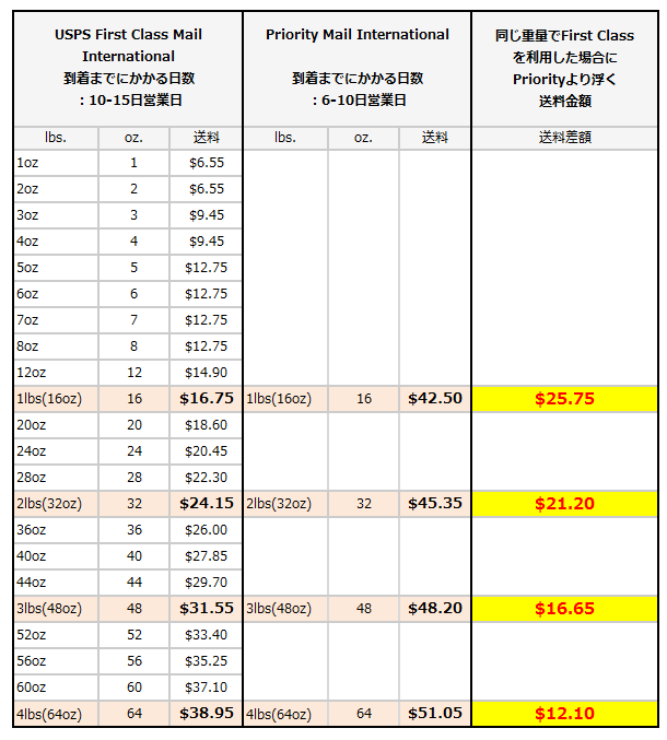 USPS-Price-list