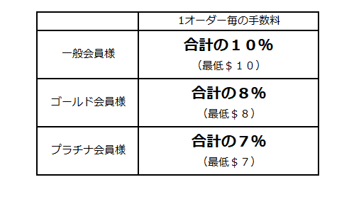 kainomodaikou-tesuuryou