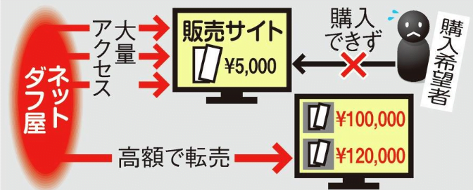 resale- Illegal resale- Illegal