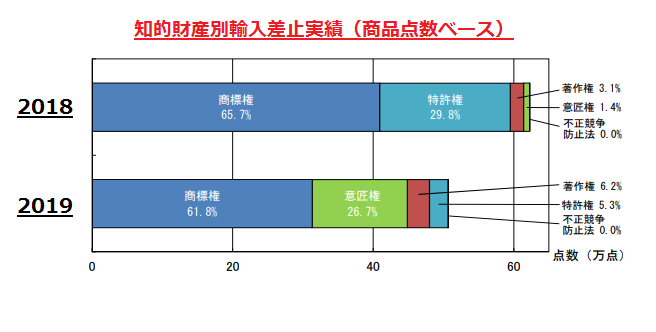 Japan-customs