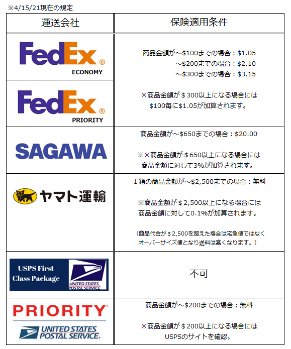 insurance-yes-or-no insurance-yes-or-no