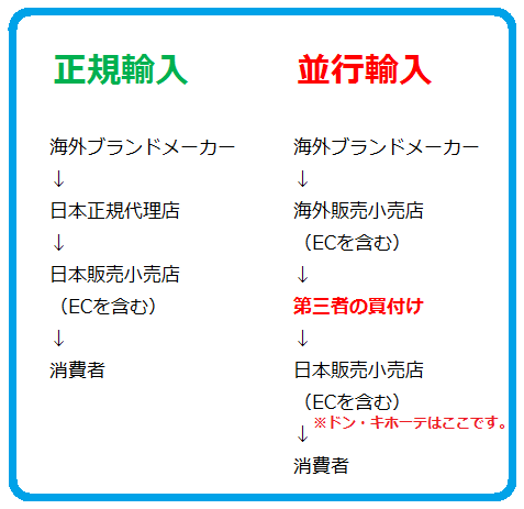 import-japan import-japan
