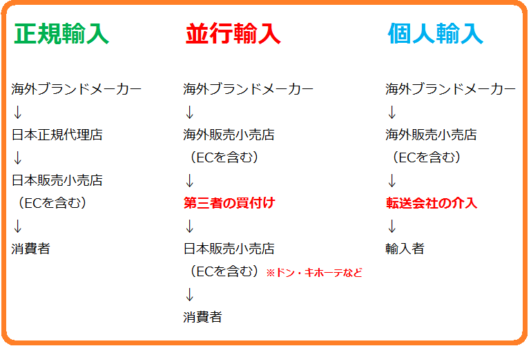 import-japan import-japan