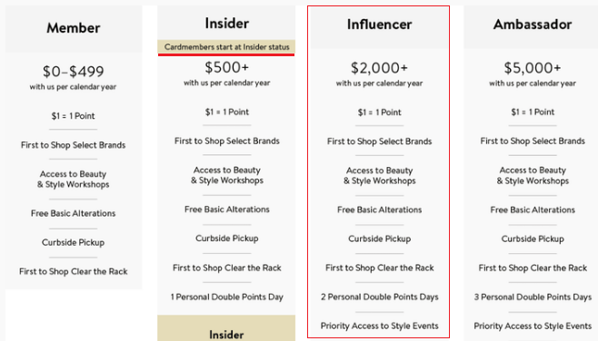 Nordstrom-ani-sale Nordstrom-ani-sale
