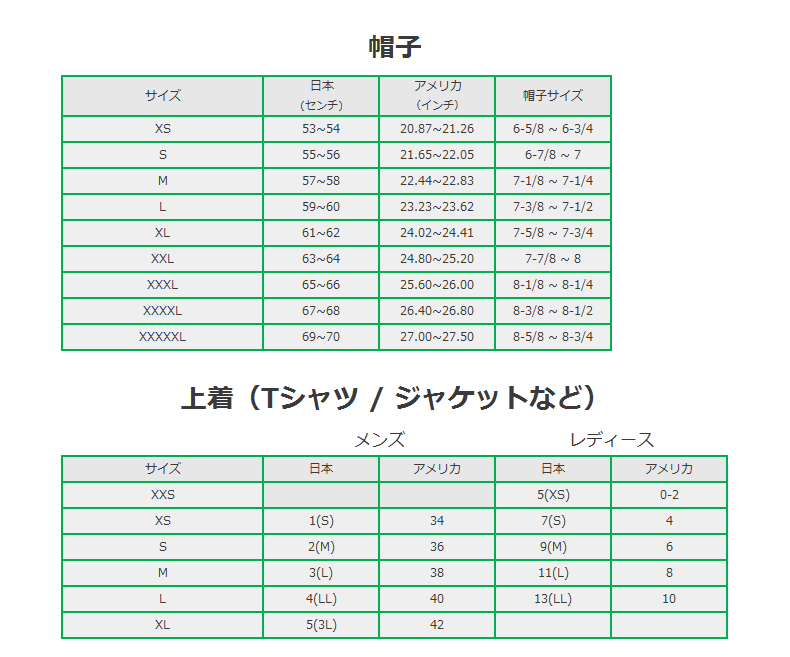 アメリカサイズ早見表 - アメリカからの商用個人輸入はBeHappy!!!