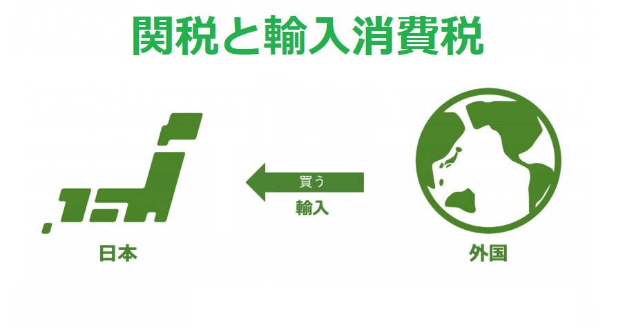 duty-customs duty-customs