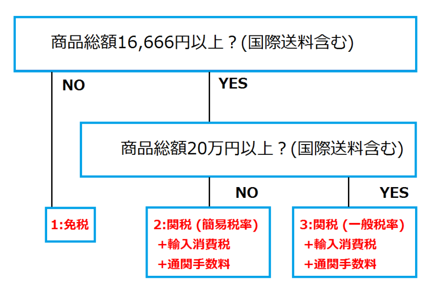 duty-customs duty-customs