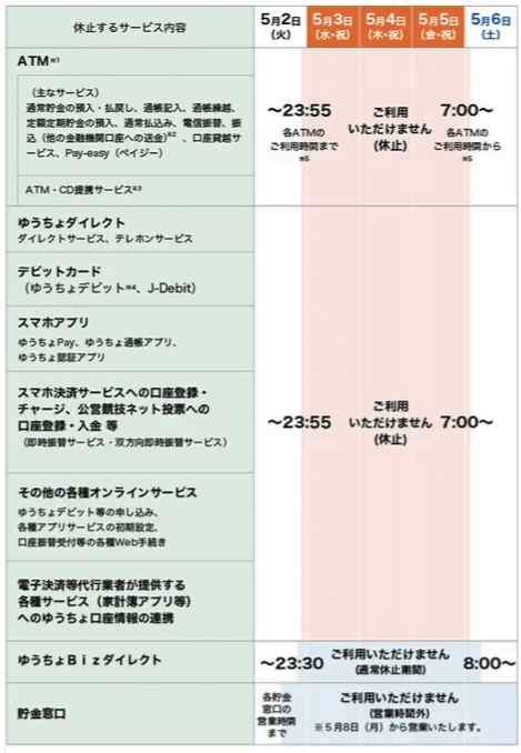 yucho-bank-GW yucho-bank-GW