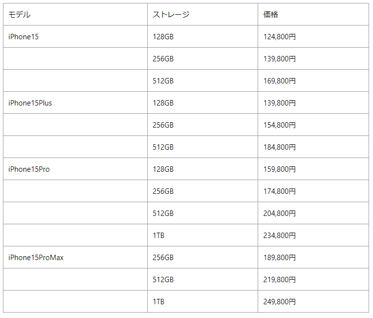 i-phone-15 i-phone-15
