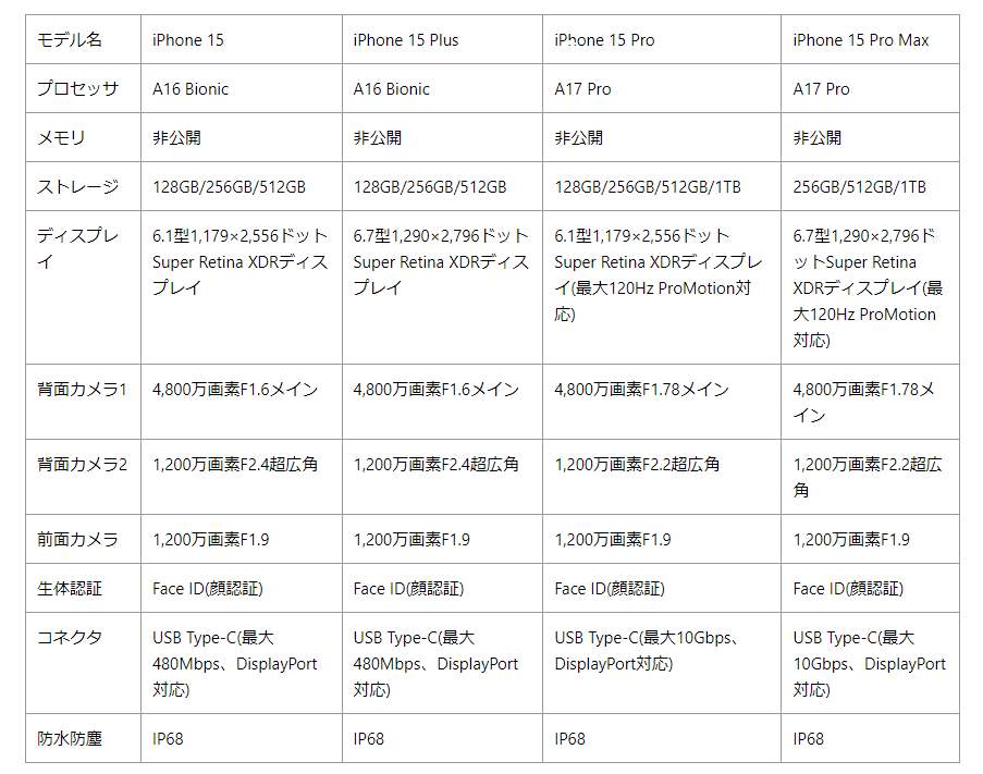 i-phone-15 i-phone-15