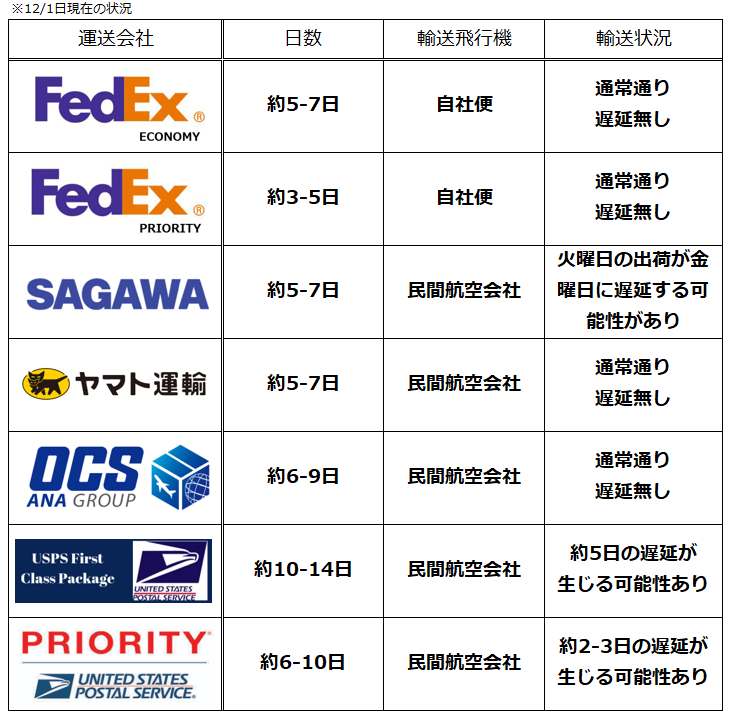 christmas-delivery-due christmas-delivery-due