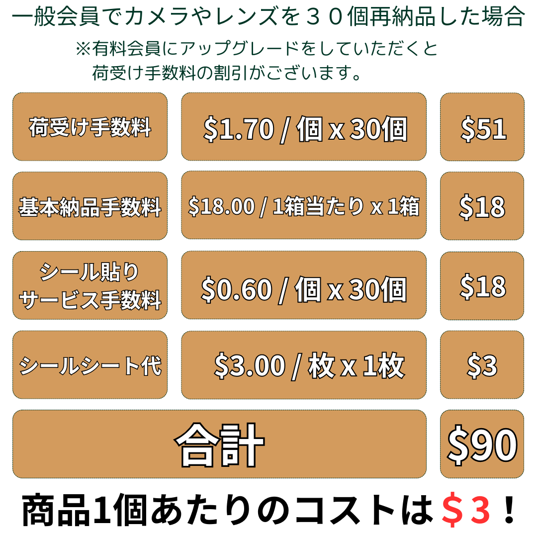 FBA返品受け取り事例 (2)