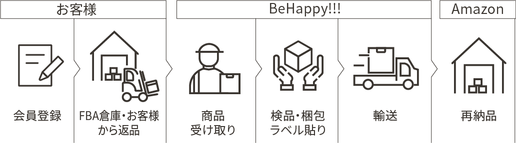 fba-table