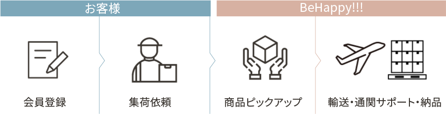 four-column-icon